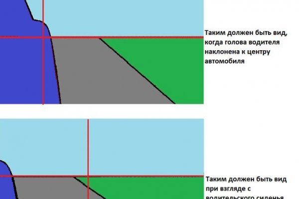 Каталог онион сайтов