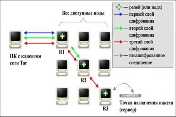 Кракен сайт kr2web in цены