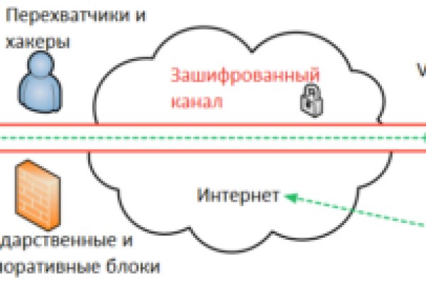 Как положить деньги на кракен